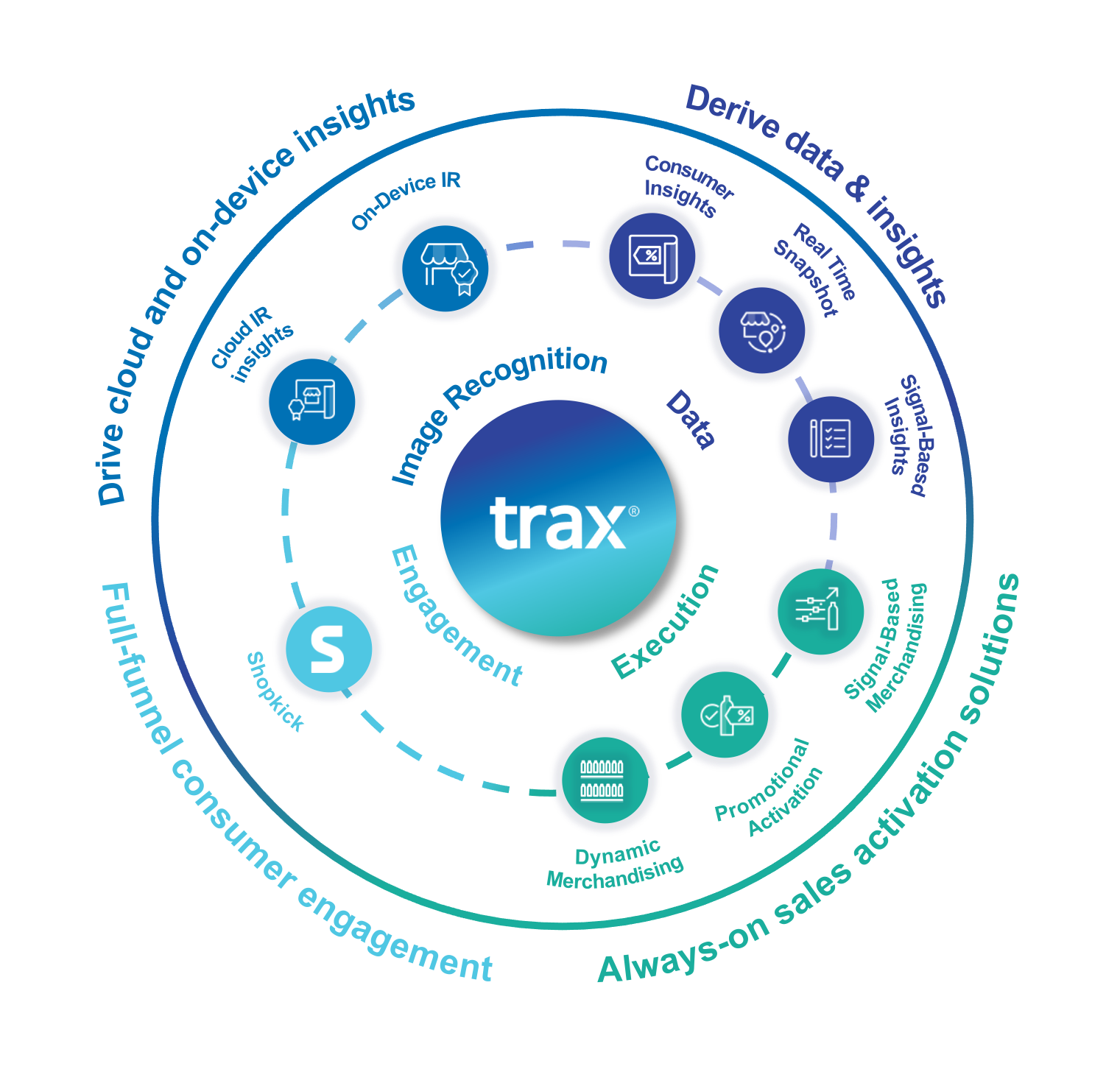 Trax Wheel